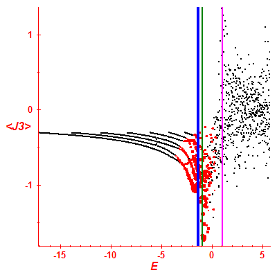 Peres lattice <J3>